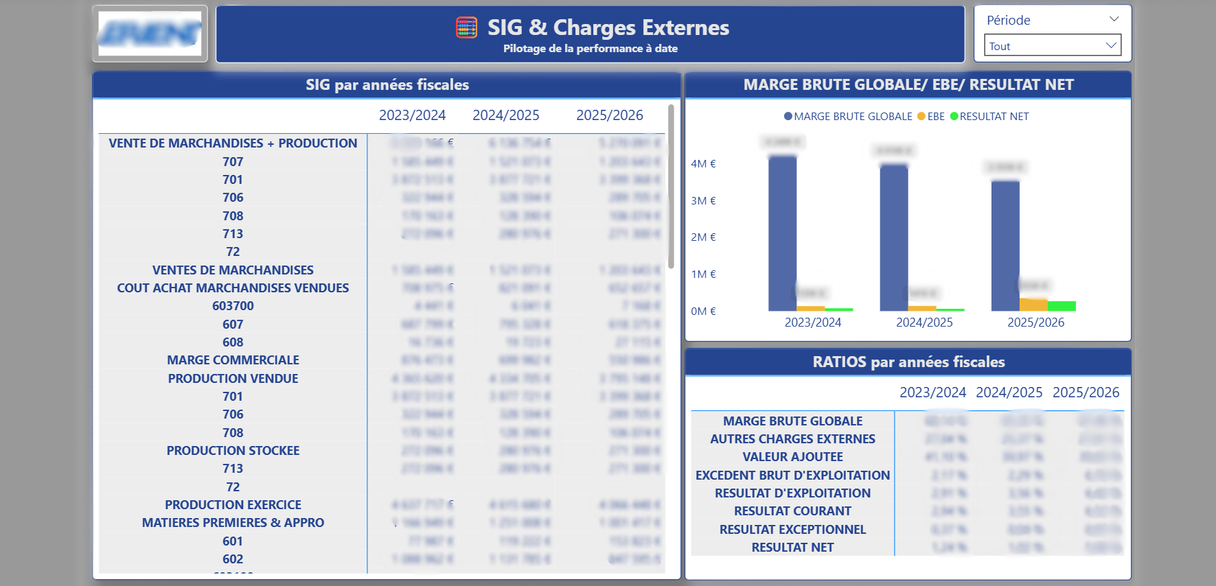 SIG & Charges Externes